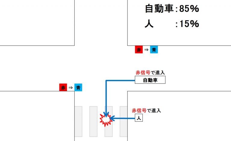 通勤 途中 の 自転車 事故 会社 の 責任