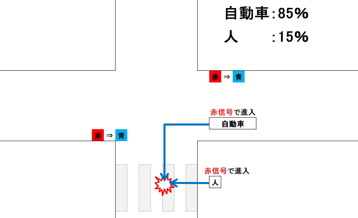 通勤 途中 の 自転車 事故 会社 の 責任