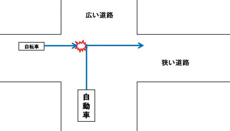 自転車に左方優先はない