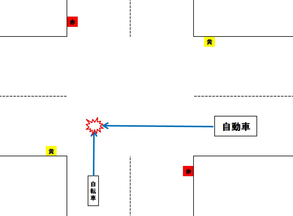 自転車の信号は車と同じ