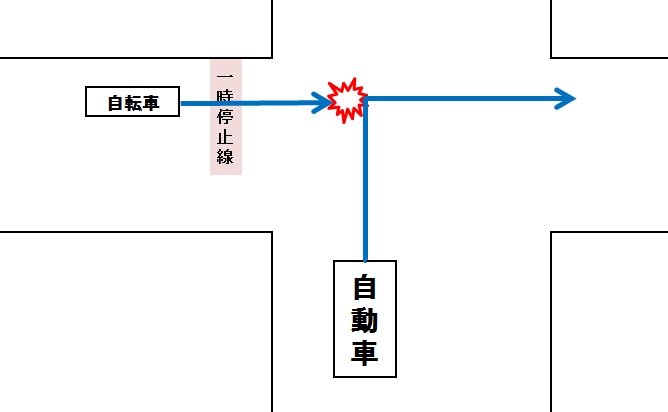 自転車 一旦停止義務違反 切られる場合