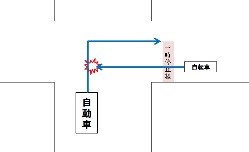 自転車 一旦停止義務違反 切られる場合