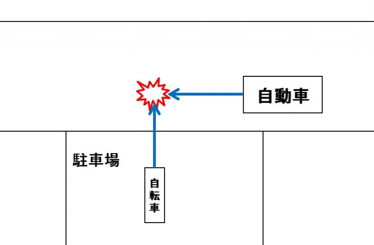 車と自転車・道路外出入車と直進車 3例