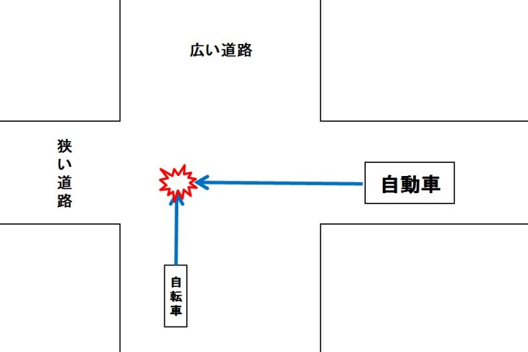 自転車 同士 の 事故 保険 なし