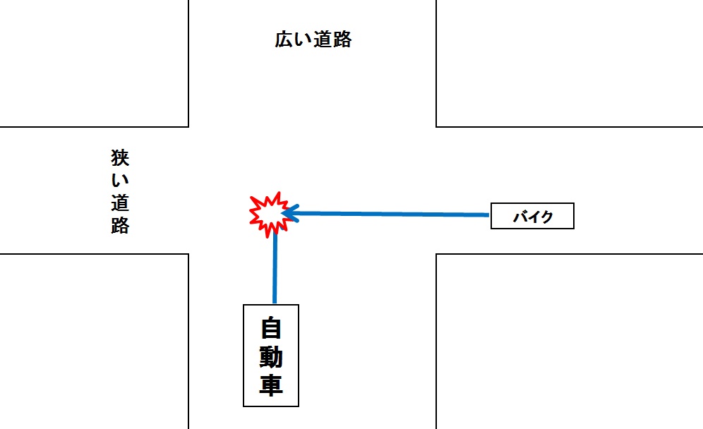 自転車 同士 の 事故 保険 なし